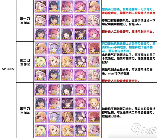 公主连结反物质兽特别难度攻略阵容推荐