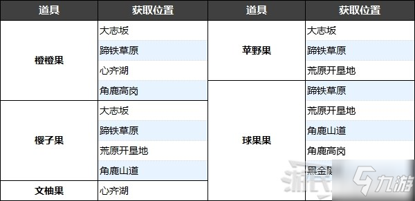 《寶可夢阿爾宙斯》黑曜原野分布寶可夢及道具材料一覽