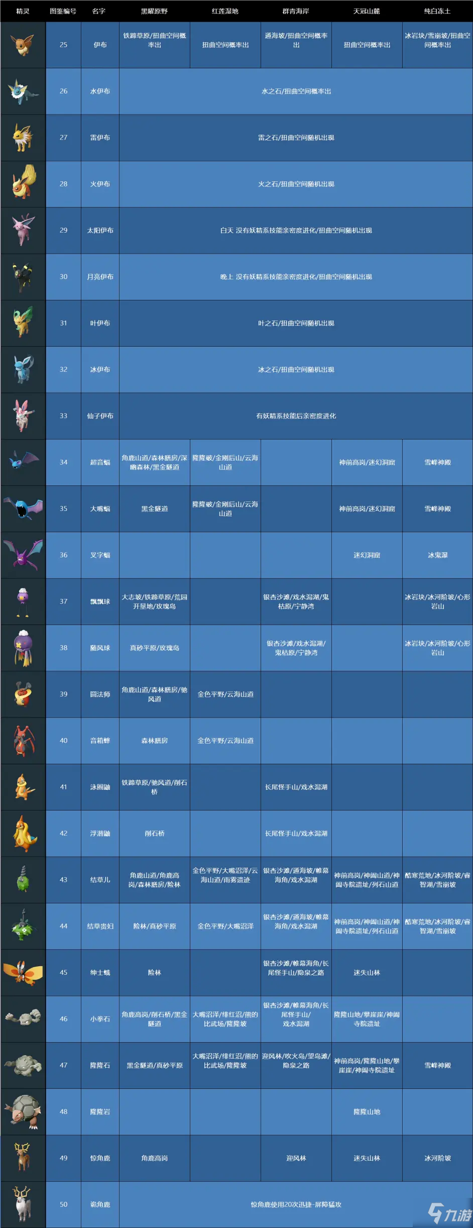 宝可梦传说阿尔宙斯全图鉴 宝可梦传说阿尔宙斯一图流图鉴介绍