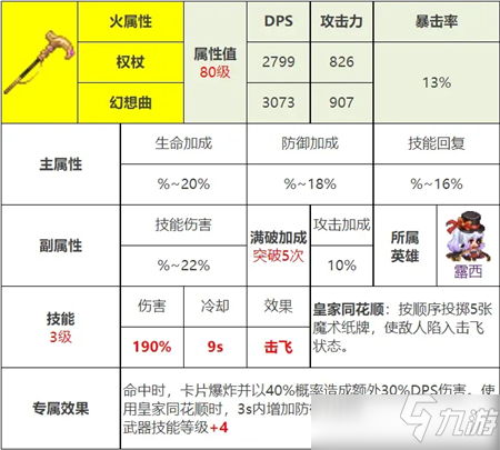 坎公騎冠劍幻想曲值得抽嗎