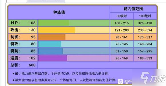 寶可夢(mèng)傳說阿爾宙斯烈咬陸鯊性格選擇及配招推薦