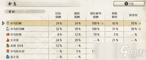 怪物獵人崛起太刀下位配裝建議