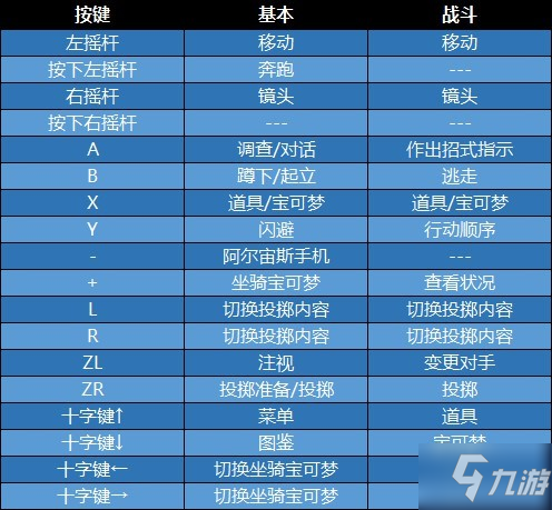 《宝可梦阿尔宙斯》图文攻略 主、支线任务图文流程攻略