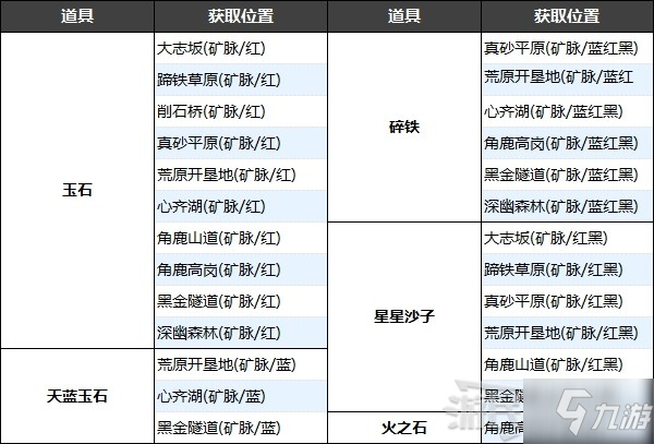 《寶可夢阿爾宙斯》黑曜原野分布寶可夢及道具材料一覽