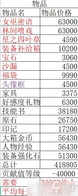 四叶草剧场蠹虫入侵体力规划攻略