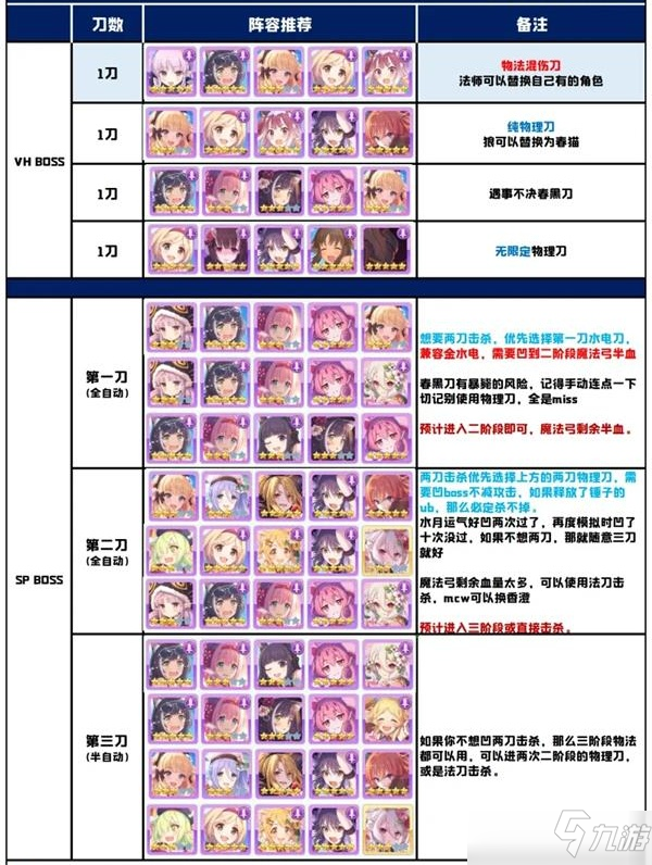 公主連結二人是魔法少女通關攻略