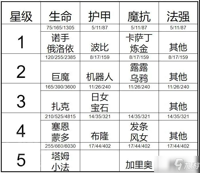 《云顶之弈》12.2版本约德尔名流塔姆阵容最佳过渡思路分享