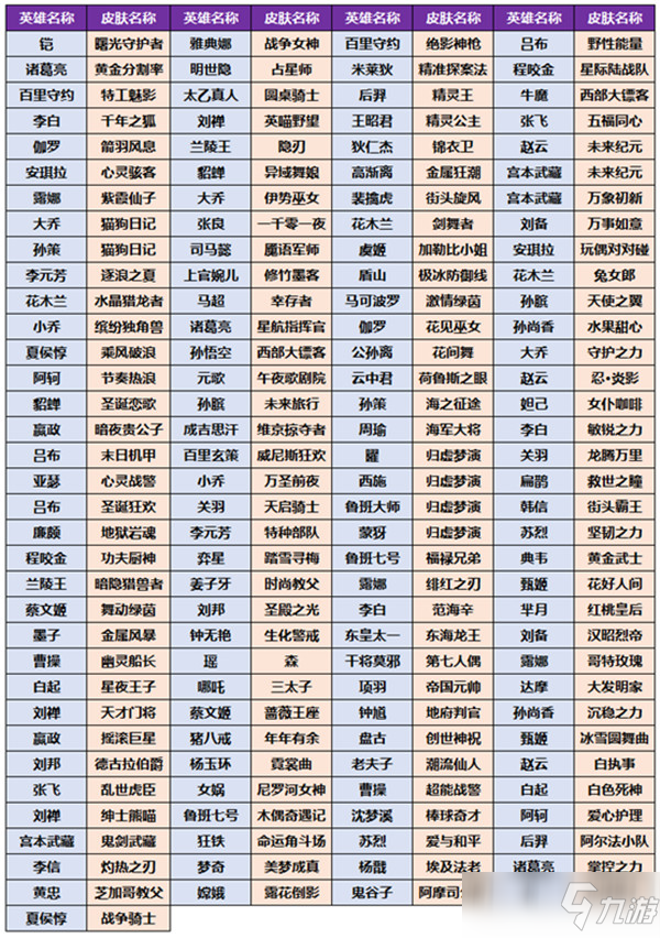 王者榮耀飛虎壯志池保底機(jī)制與獎池皮膚內(nèi)容[多圖]