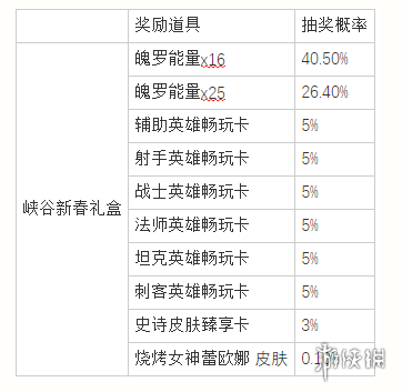 《英雄联盟手游》新春送福气活动 红包奖励一览