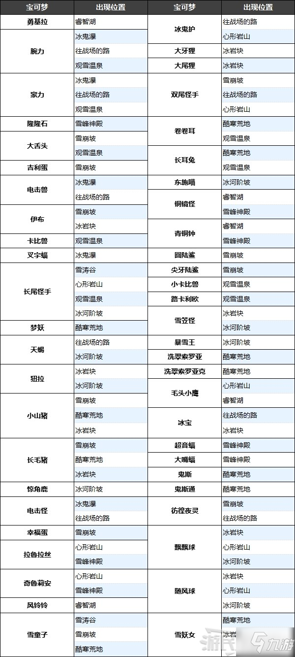 《寶可夢(mèng)阿爾宙斯》純白凍土寶可夢(mèng)分布及道具材料一覽