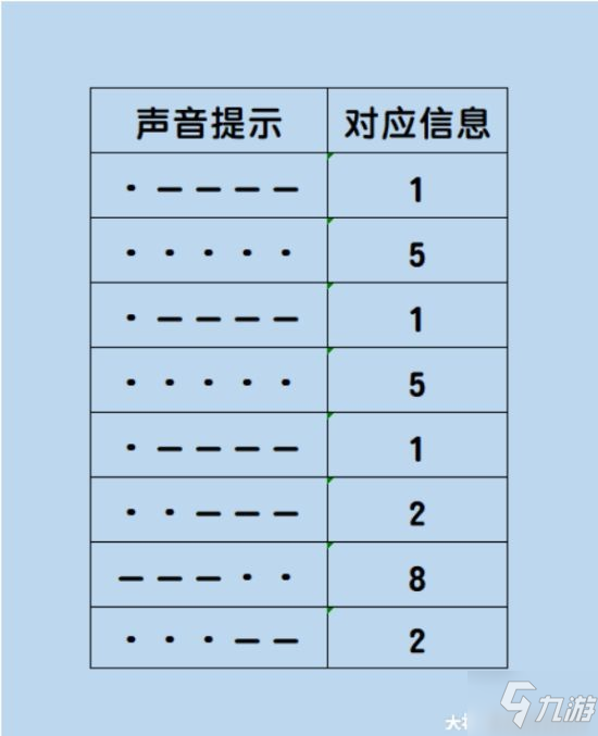 《逆水寒》沙漠解谜挑战攻略 怎么获得朱大头部