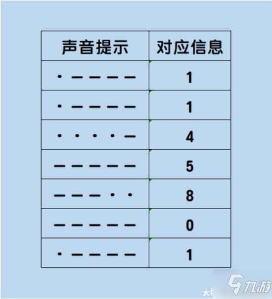 《逆水寒》沙漠解谜挑战攻略 怎么获得朱大头部
