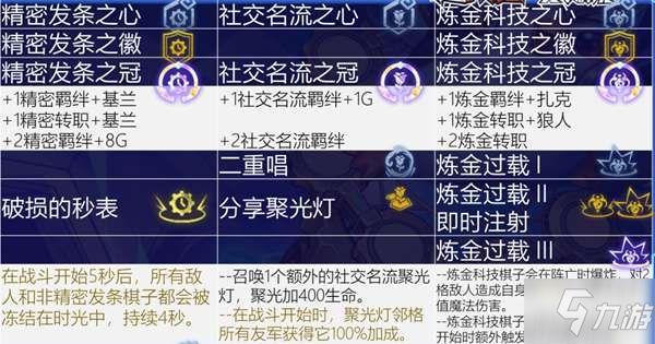 金鏟鏟之戰(zhàn)強(qiáng)力海克斯選擇推薦 ?？怂乖趺催x