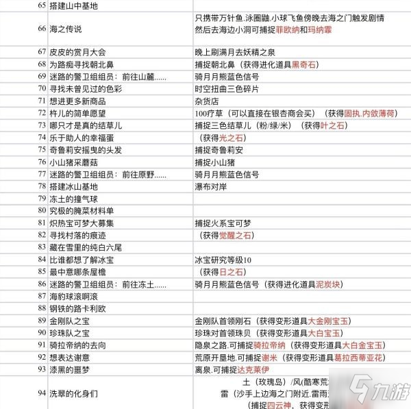 《寶可夢阿爾宙斯》副任務(wù)達成條件匯總 支線任務(wù)達成方法