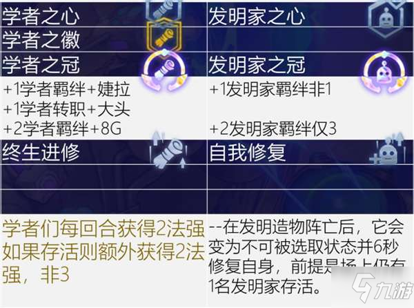 金鏟鏟之戰(zhàn)強(qiáng)力海克斯選擇推薦 ?？怂乖趺催x