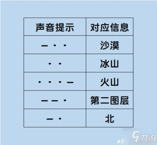 《逆水寒》沙漠解谜挑战攻略 怎么获得朱大头部