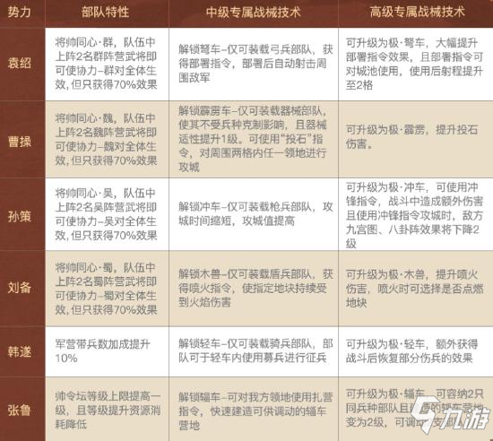 自由剧本、多样策略，《三国志・战略版》新赛季打造大历史观新体验