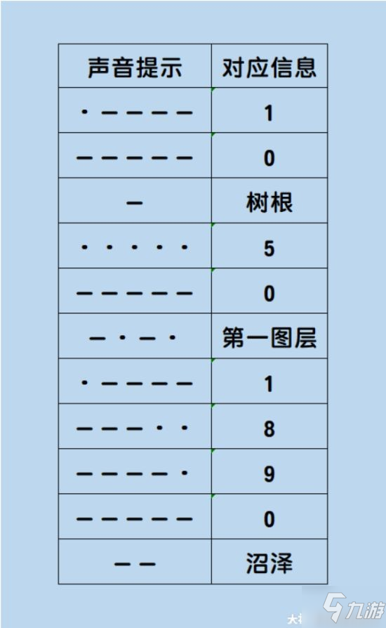 《逆水寒》沙漠解谜挑战攻略 怎么获得朱大头部