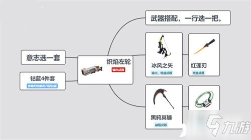 《幻塔》熾焰左輪武器搭配推薦