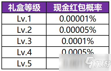 王者榮耀飛虎壯志池保底機(jī)制與獎池皮膚內(nèi)容[多圖]