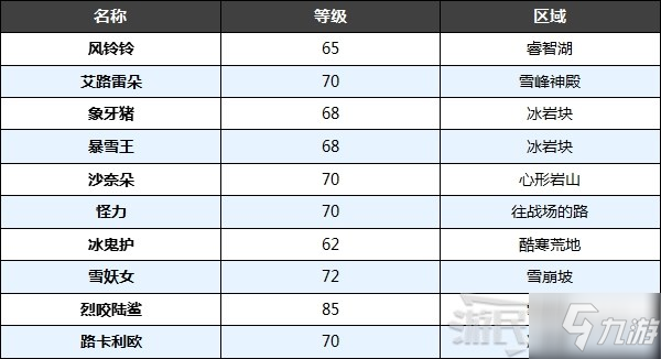 《寶可夢(mèng)阿爾宙斯》純白凍土寶可夢(mèng)分布及道具材料一覽