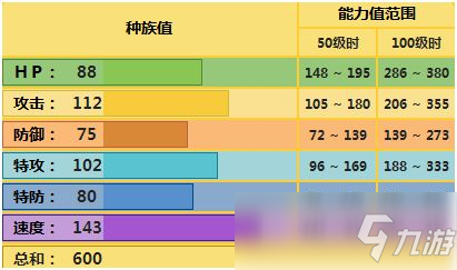 捷拉奧拉配招