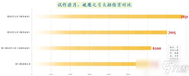 原神甘雨武器帶什么好？甘雨無阿莫斯武器選擇攻略[多圖]