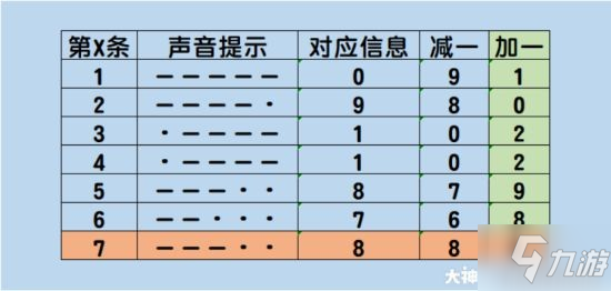 《逆水寒》沙漠解谜挑战攻略 怎么获得朱大头部