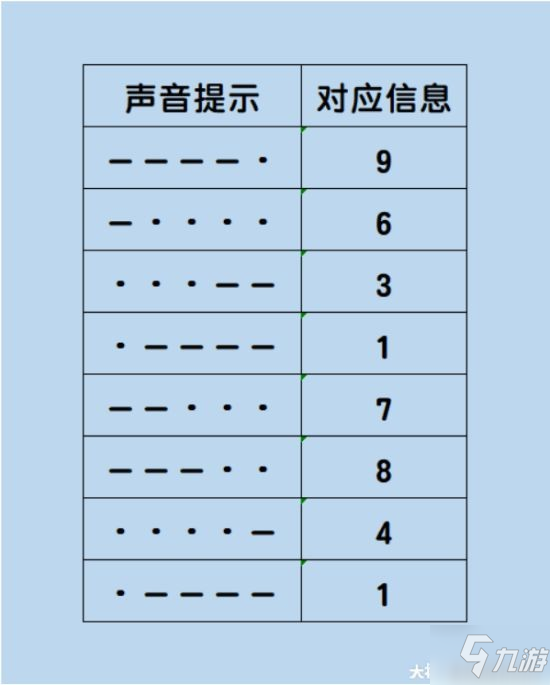 《逆水寒》沙漠解谜挑战攻略 怎么获得朱大头部