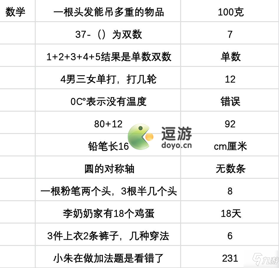 當(dāng)代人生高考答案分享