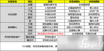 DNF合金战士毕业套装怎么获得 合金战士毕业套装获取方法