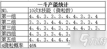 《原神》2.3全岩系角色充能效率分析