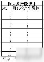 《原神》2.3全岩系角色充能效率分析