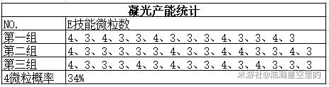 《原神》2.3全岩系角色充能效率分析