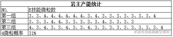 《原神》2.3全岩系角色充能效率分析