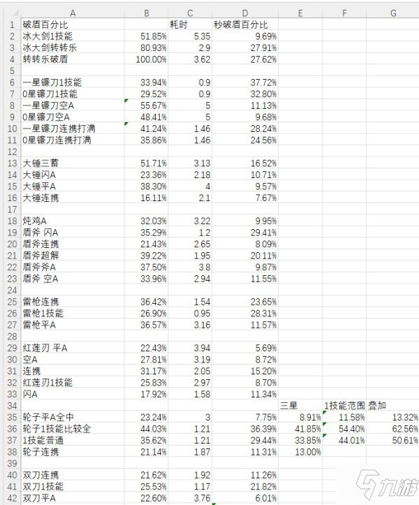 《幻塔》主流武器破盾效率解析