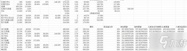 《幻塔》主流武器破盾效率解析