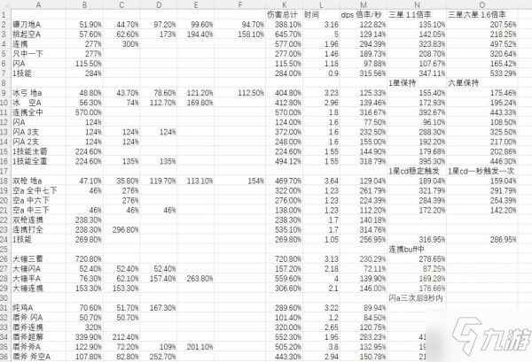 《幻塔》主流武器破盾效率解析