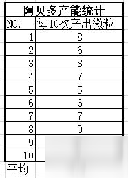 原神2.4全巖系角色產(chǎn)能分析