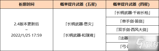 原神2.4版本第1期武器卡池值不值得抽 原神2.4版本第1期武器卡池抽取建議