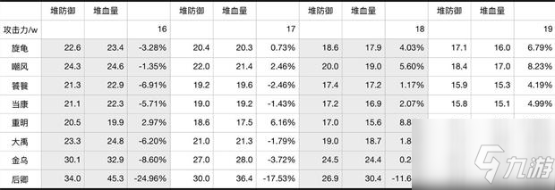 上古有靈妖靈靈印屬性怎么選 印屬性選擇推薦