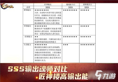 新斗罗大陆SSS强攻魂师匠神楼高霸气登场