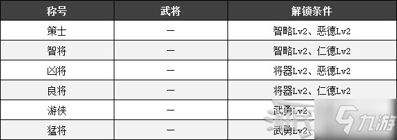 《真三國無雙8帝國》全稱號解鎖條件一覽 稱號怎么解鎖