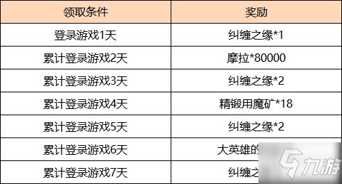 《原神》2.4版更新内容说明 2.4版新角色与活动介绍