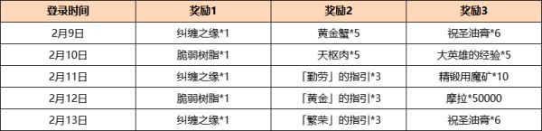 《原神》2.4版更新内容说明 2.4版新角色与活动介绍
