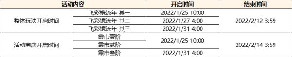 《原神》2.4版更新内容说明 2.4版新角色与活动介绍