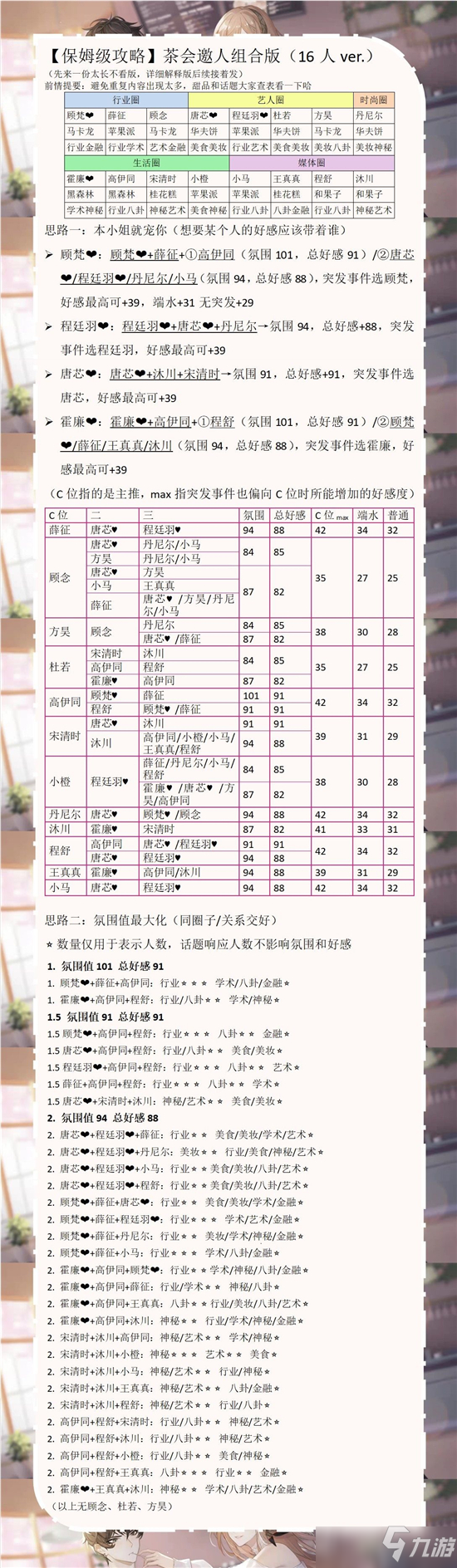 絕對演繹茶會邀請心得介紹