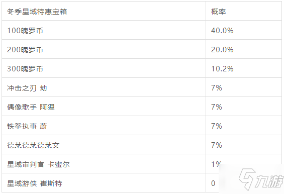 《英雄联盟手游》冬季星域特惠宝箱概率一览