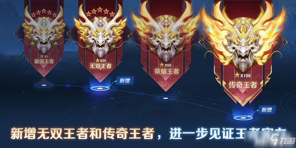 《<a id='link_pop' class='keyword-tag' href='https://www.9game.cn/wzry/'>王者荣耀</a>》无双王者传奇王者段位介绍