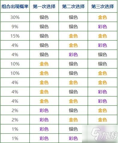 《云頂之弈》?？怂菇M合更新概率整理